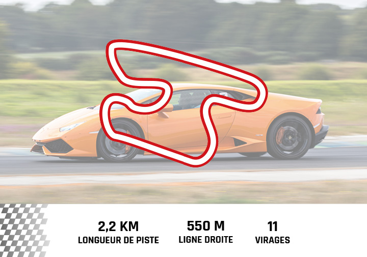 Caractéristiques circuit Val de Vienne