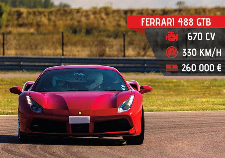 Ferrari 488 GTB sur piste (670 chevaux, vitesse maximale de 330 km/h et prix d'achat 260 000€)