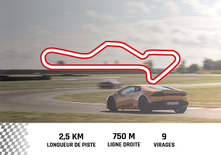 Caractéristiques et tracé du circuit Issoire : longueur de piste 2,5 km, ligne droite de 750 mètres et 9 virages