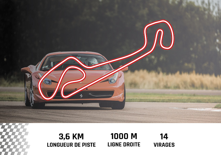 Circuit de Nogaro